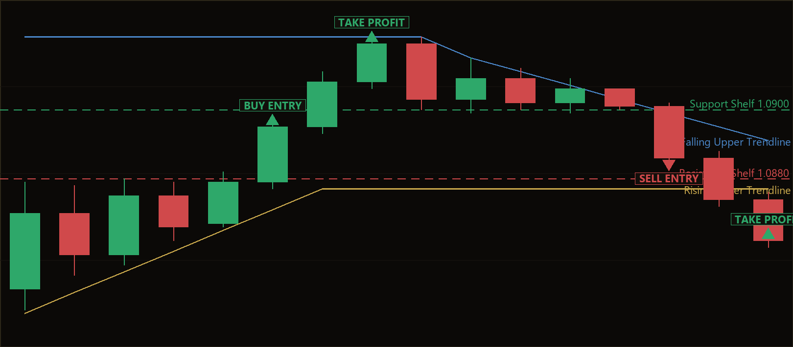 directional triangle breakout MT5 EA
