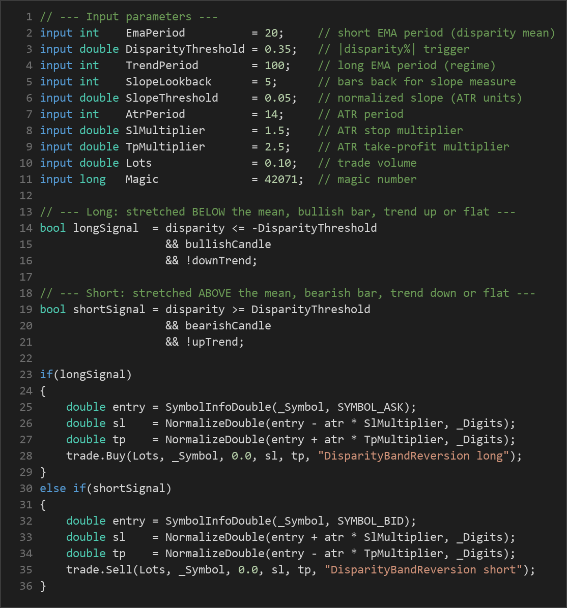disparity index mean reversion — MQL5 source code