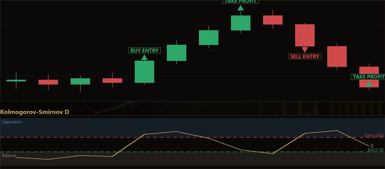 distributional separation breakout MT5 EA