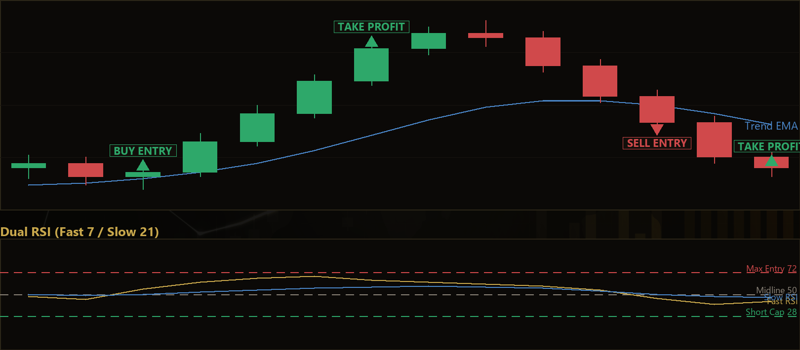 dual RSI momentum shift MT5