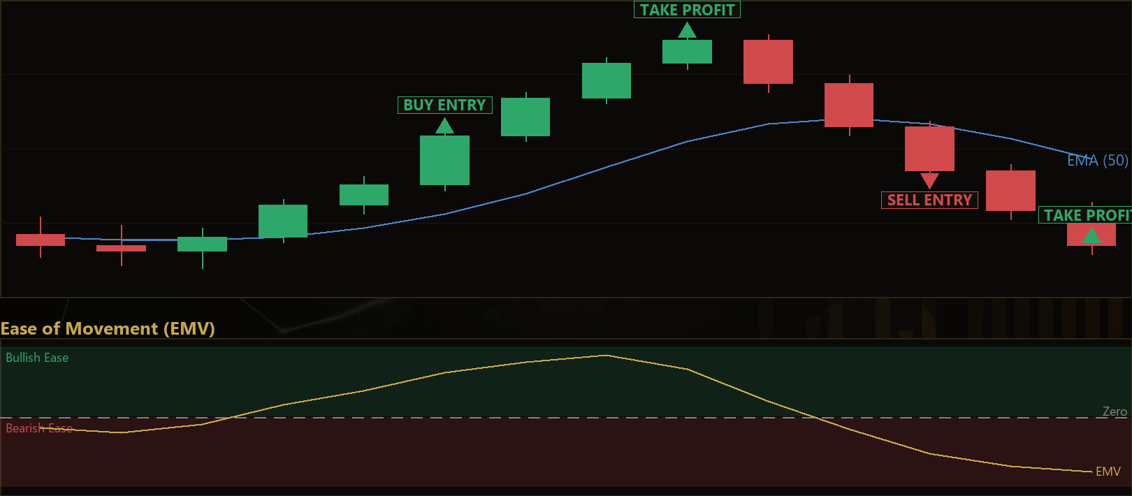 ease of movement MT5 EA