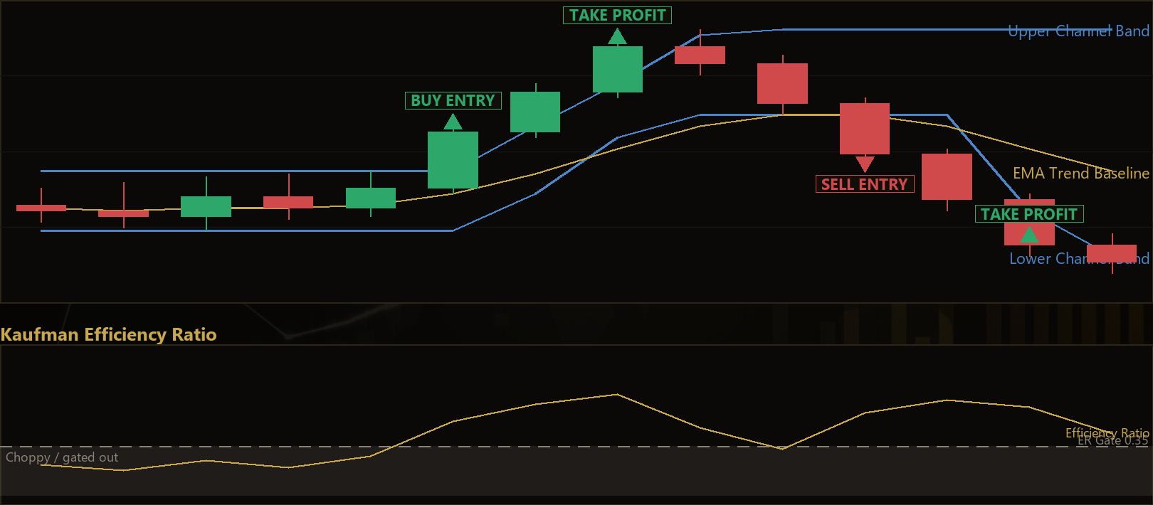 efficiency gated breakout MT5 EA