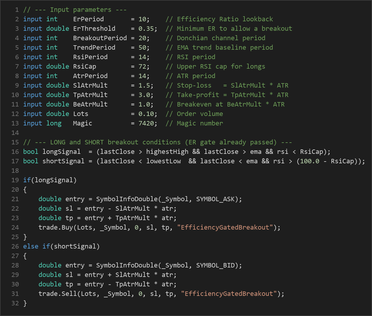 efficiency gated breakout MT5 EA — MQL5 source code