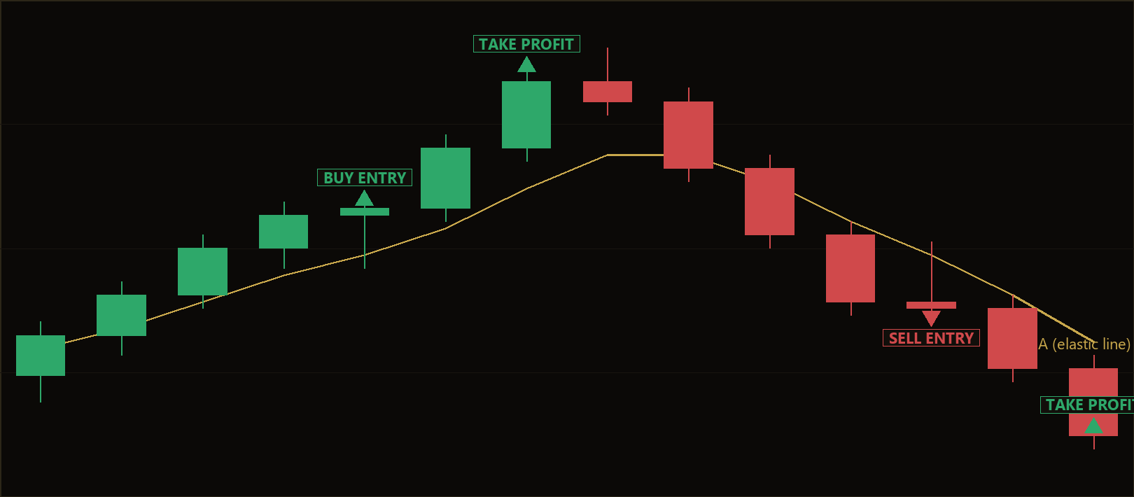 eVWMA trend following MT5 EA