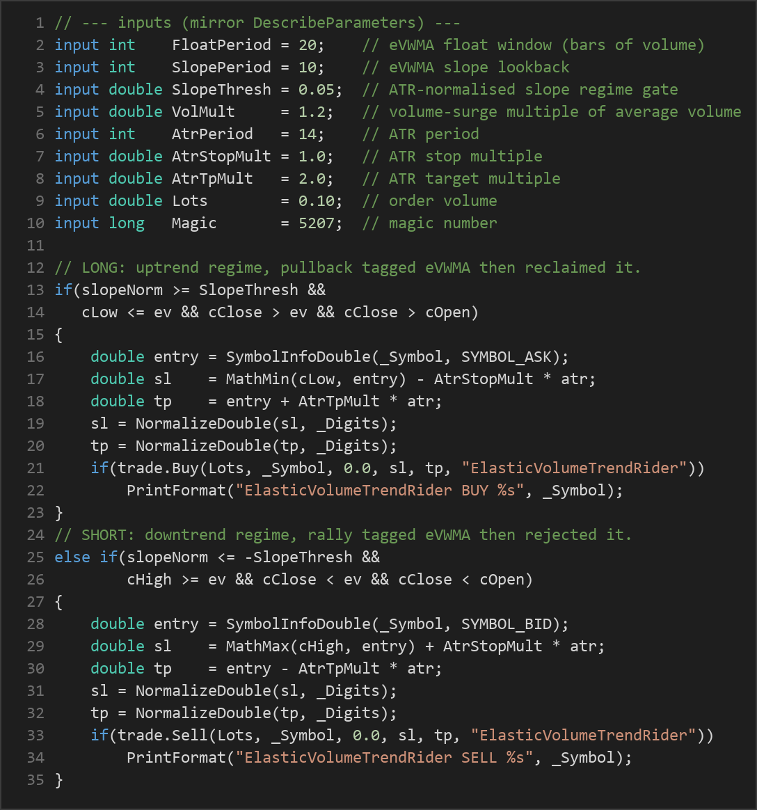eVWMA trend following MT5 EA — MQL5 source code