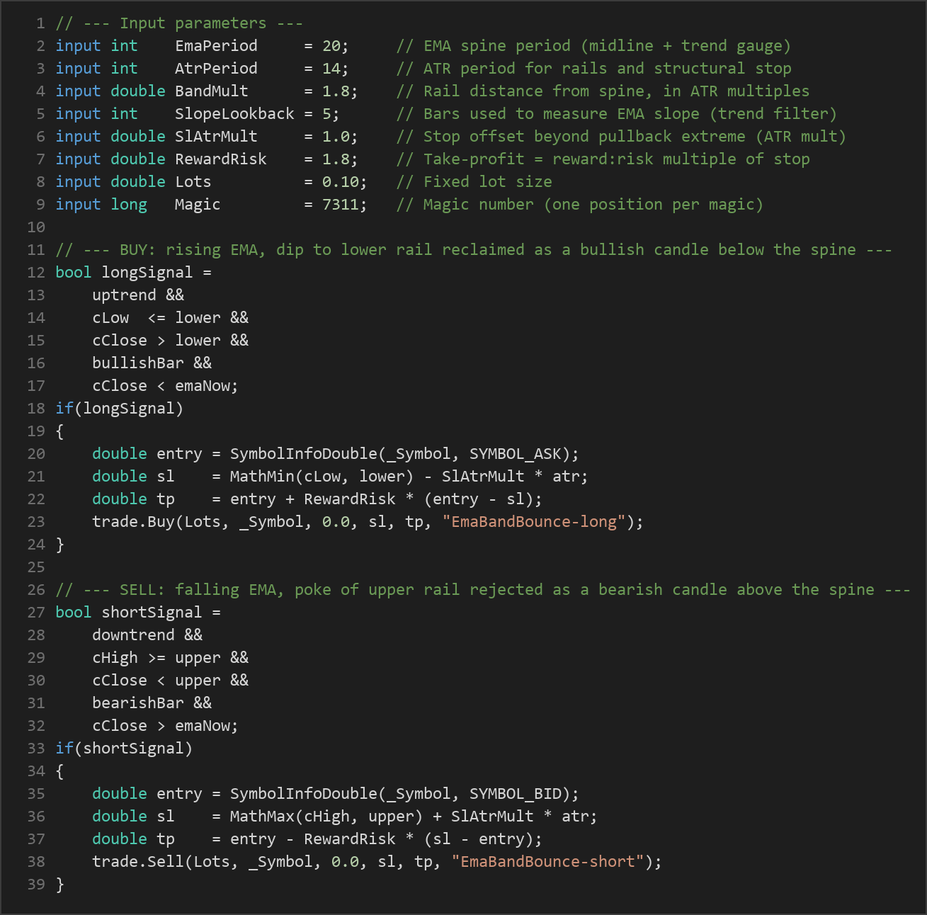 EMA band bounce MT5 EA — MQL5 source code