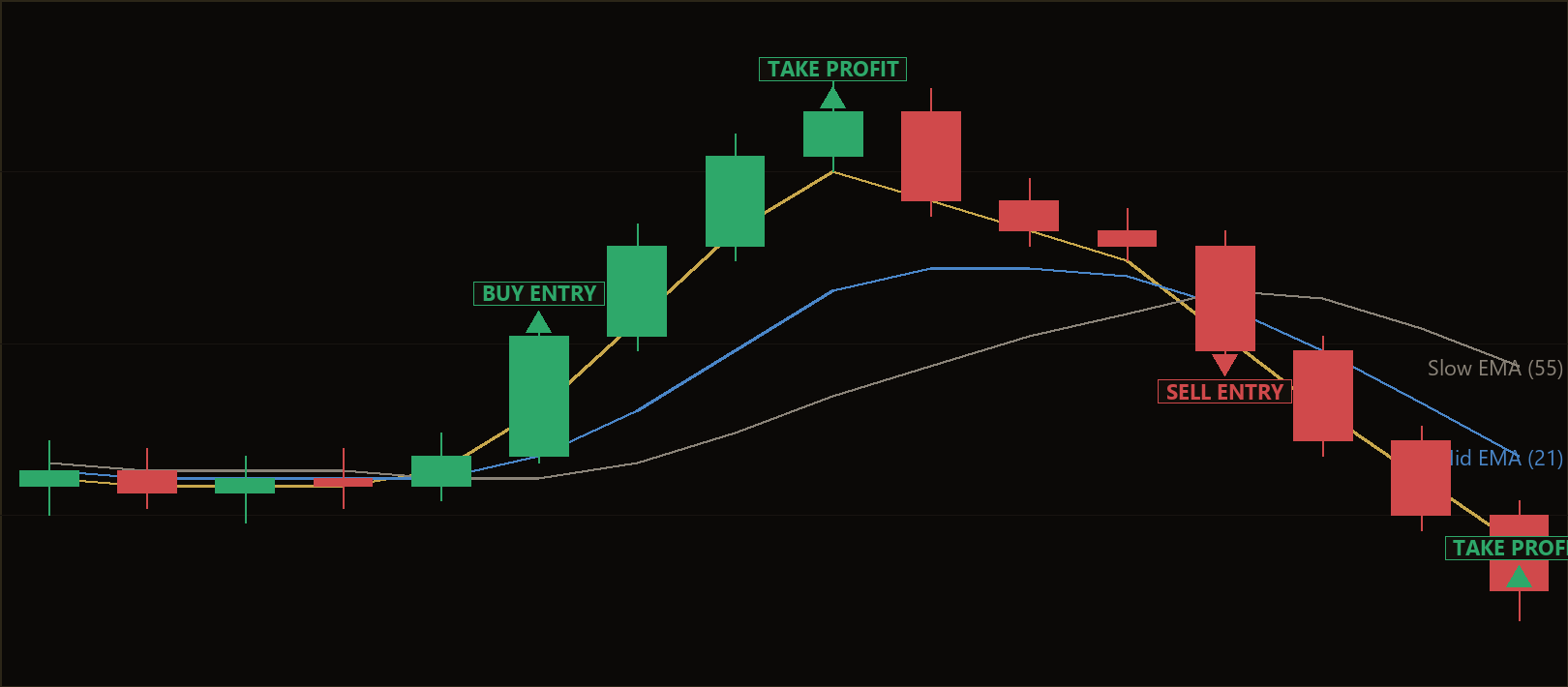 EMA ribbon expansion breakout