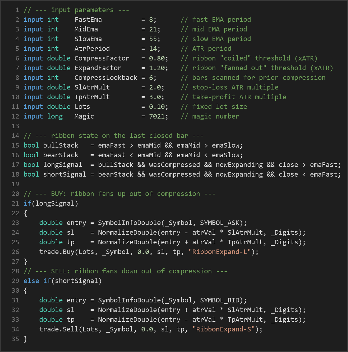 EMA ribbon expansion breakout — MQL5 source code