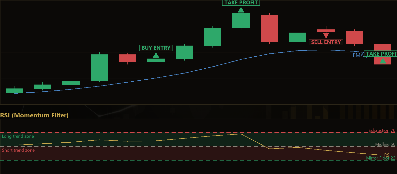 expansion candle retest MT5 EA