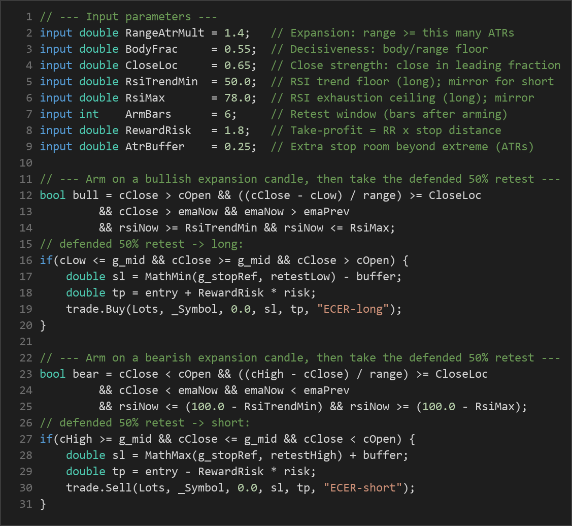 expansion candle retest MT5 EA — MQL5 source code