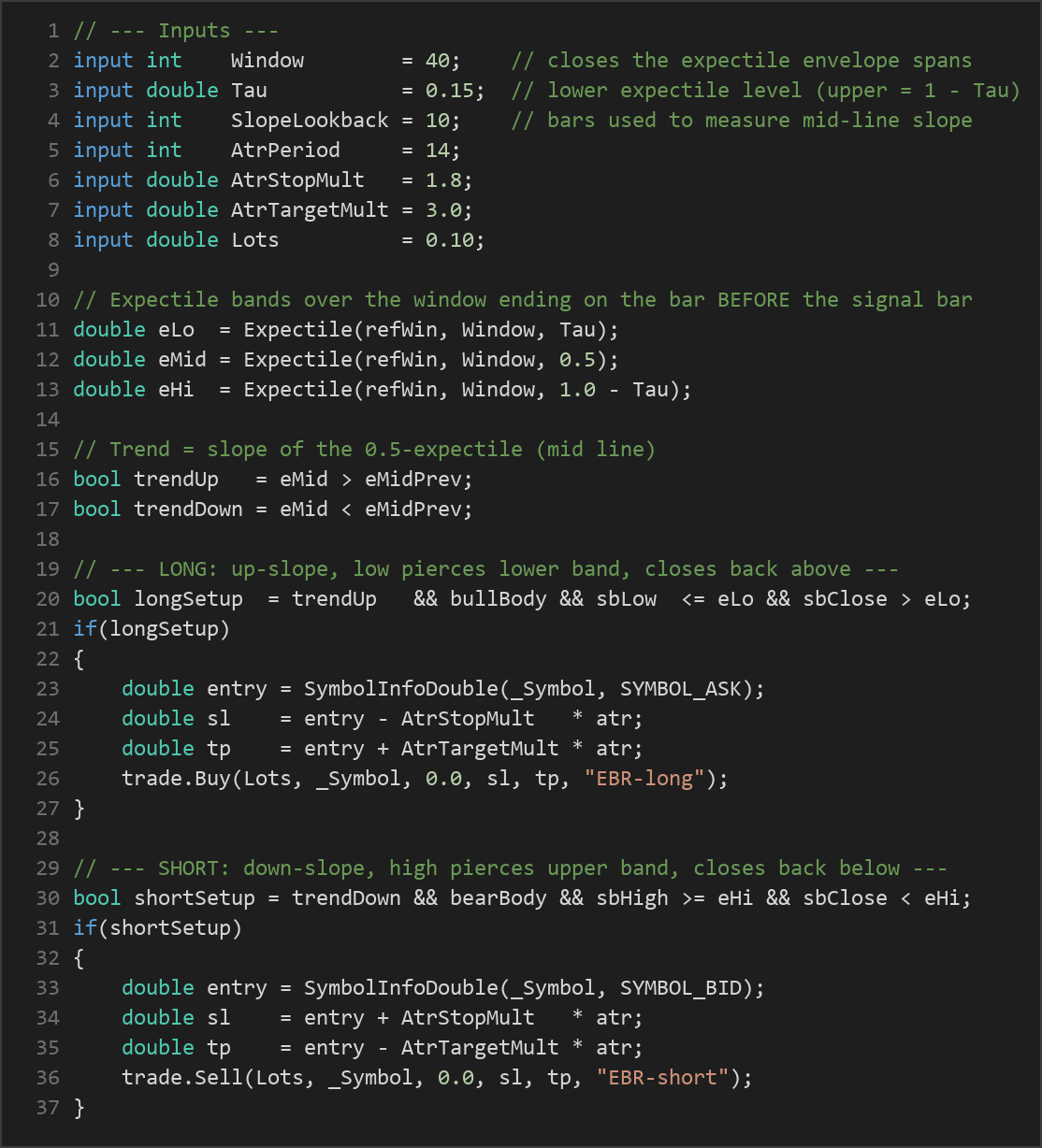 expectile band reclaim MT5 EA — MQL5 source code