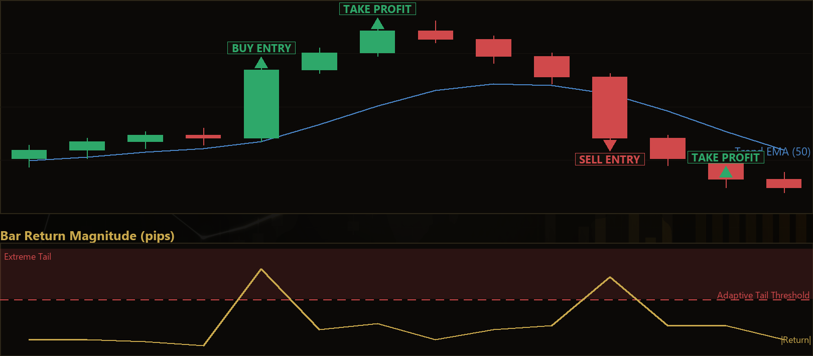 extreme value thrust breakout