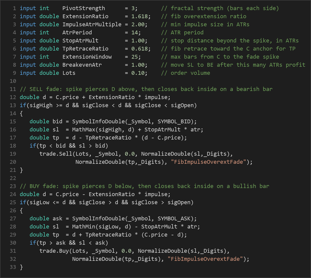 Fibonacci overextension fade MT5 EA — MQL5 source code