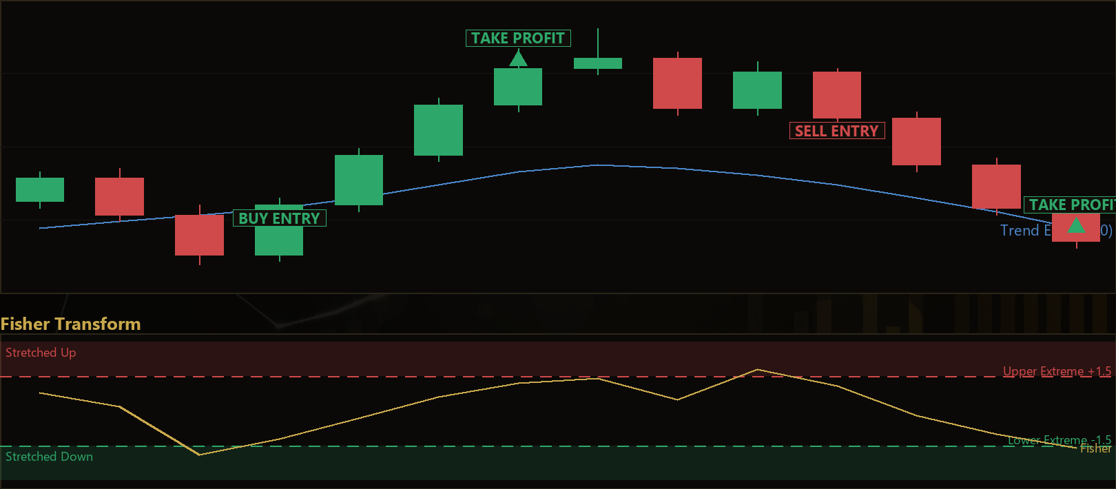 Fisher Transform reversal MT5 EA