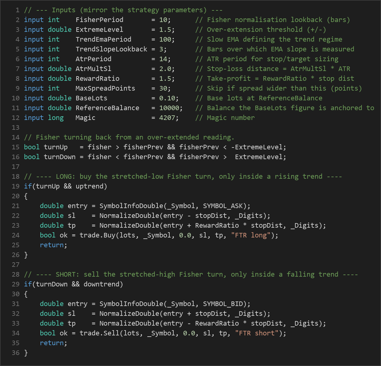 Fisher Transform reversal MT5 EA — MQL5 source code