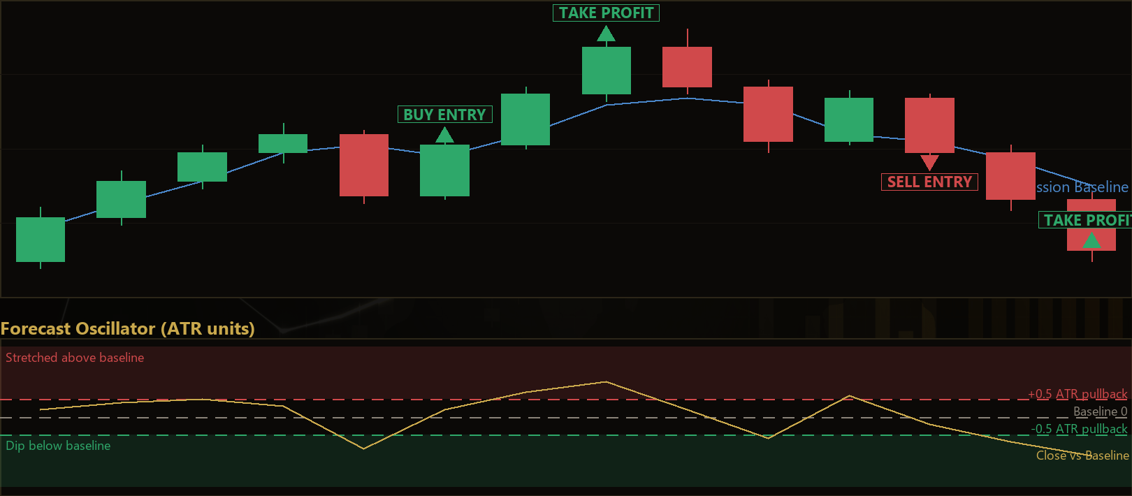 forecast baseline reclaim MT5 EA