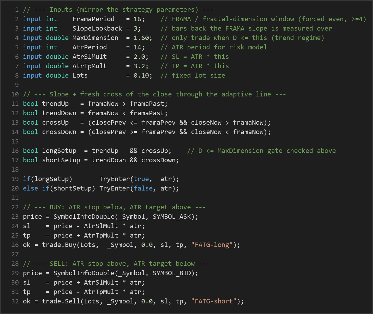 Fractal Adaptive Moving Average EA — MQL5 source code