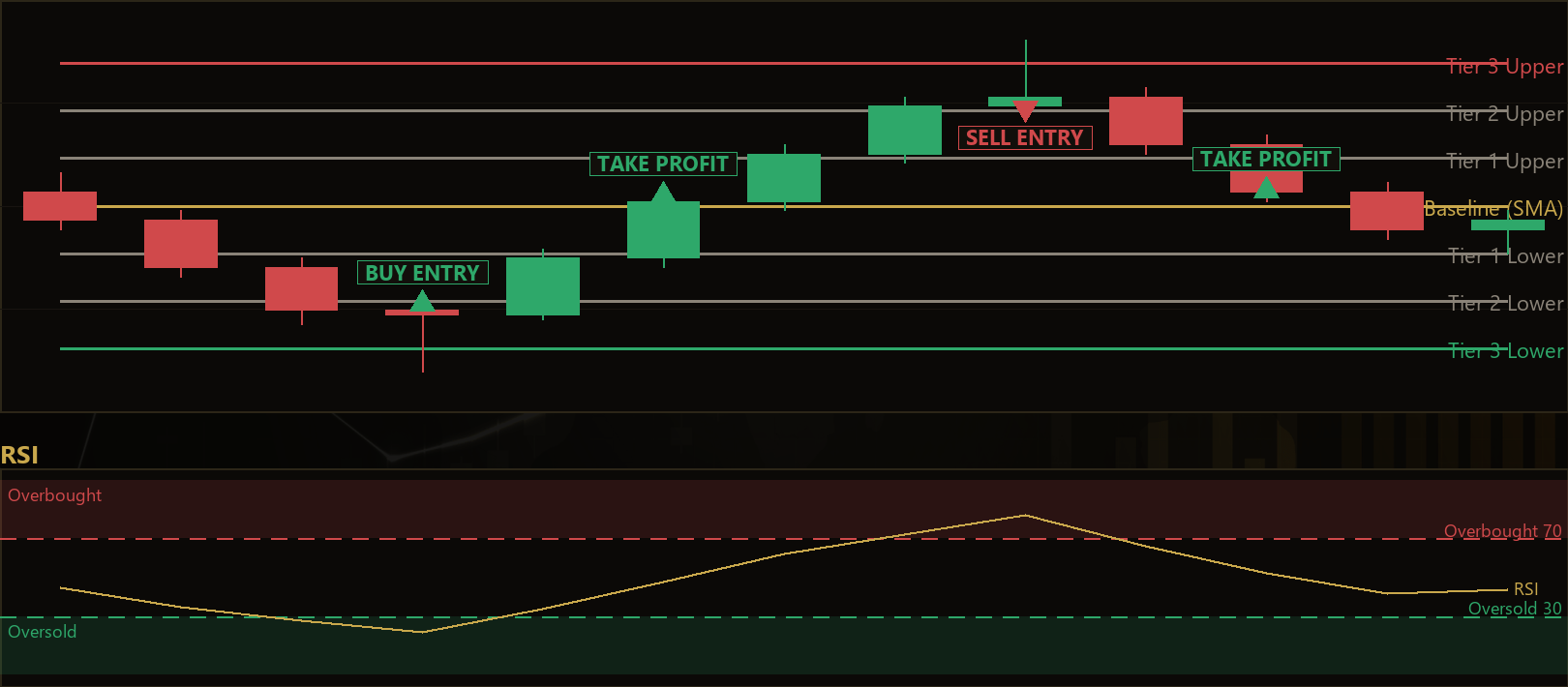 fractal channel mean reversion strategy