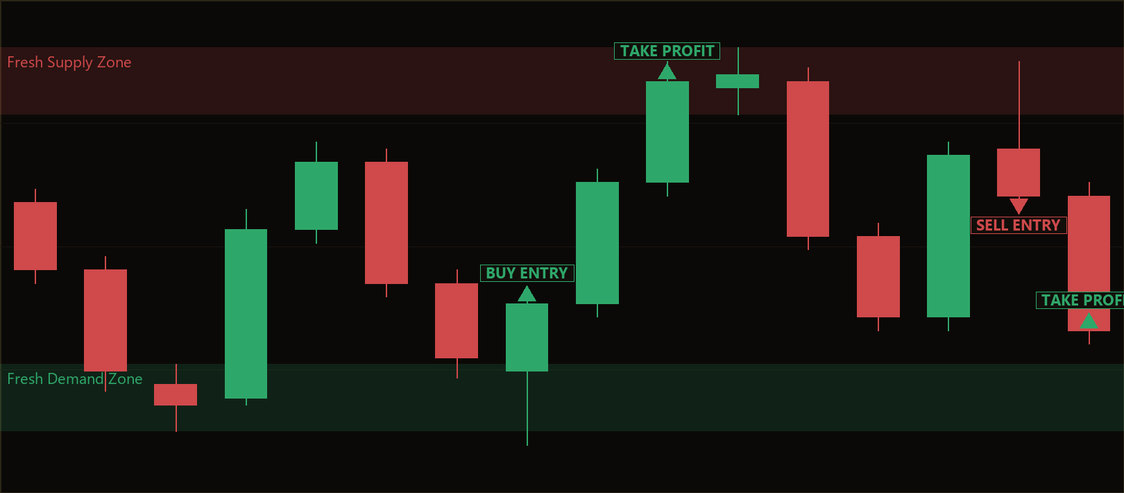 fresh zone reversal MT5 EA