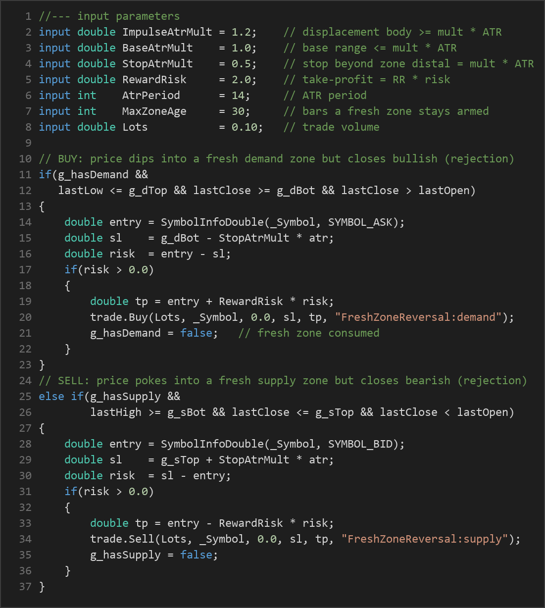 fresh zone reversal MT5 EA — MQL5 source code