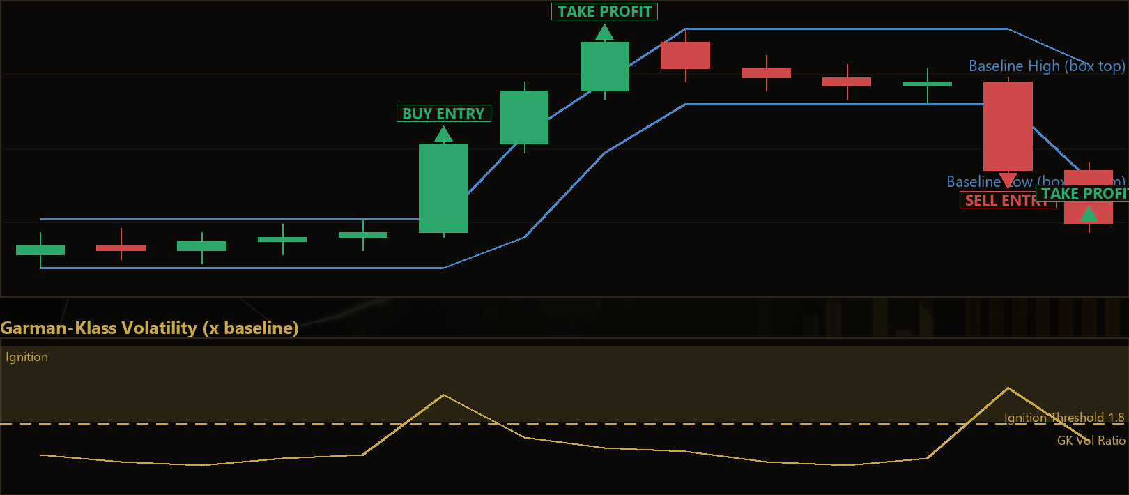 Garman Klass volatility breakout MT5