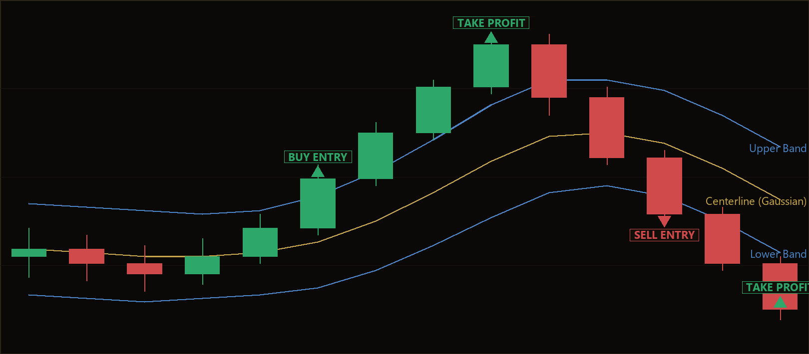 Gaussian Channel Breakout MT5 EA