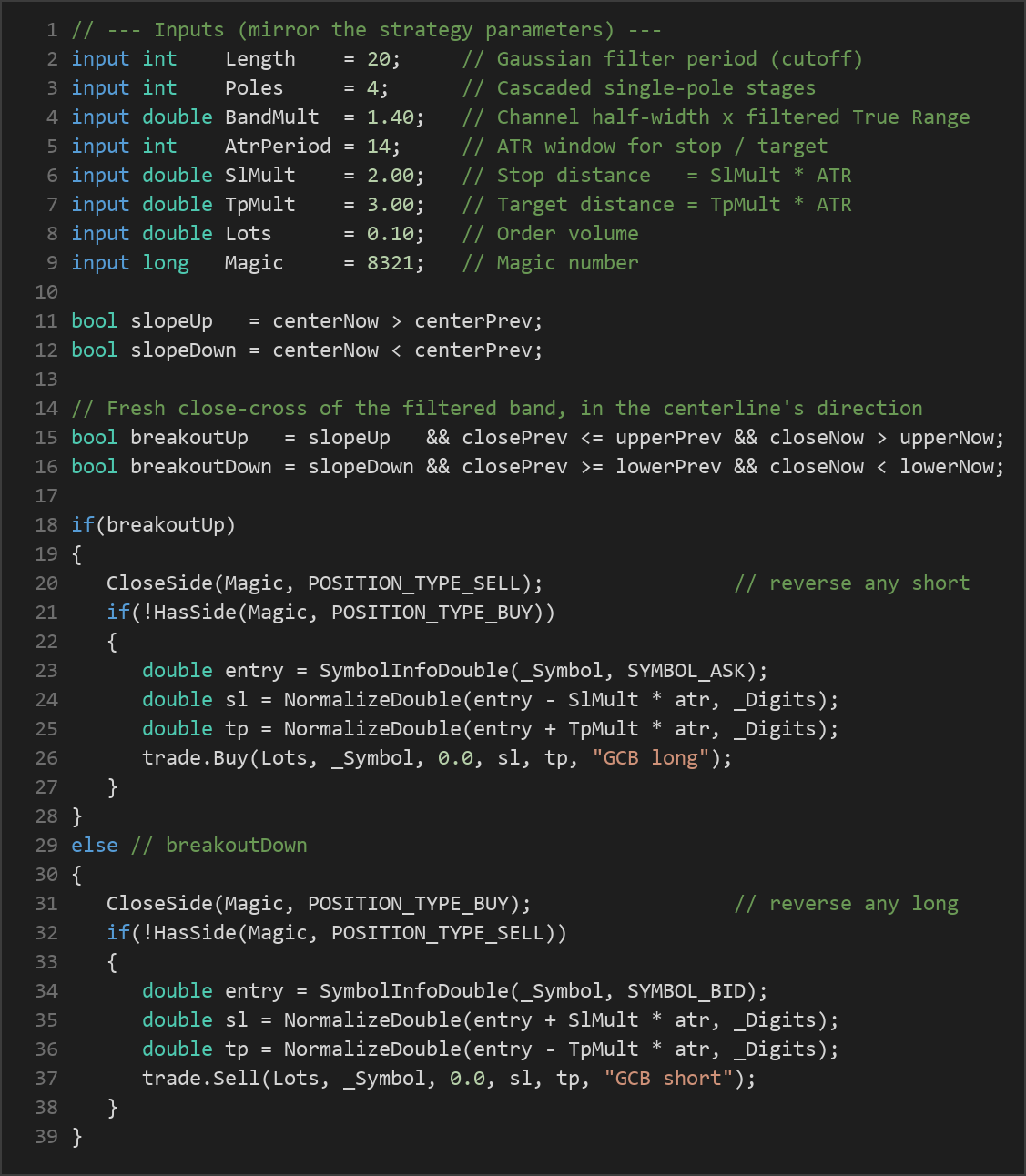 Gaussian Channel Breakout MT5 EA — MQL5 source code