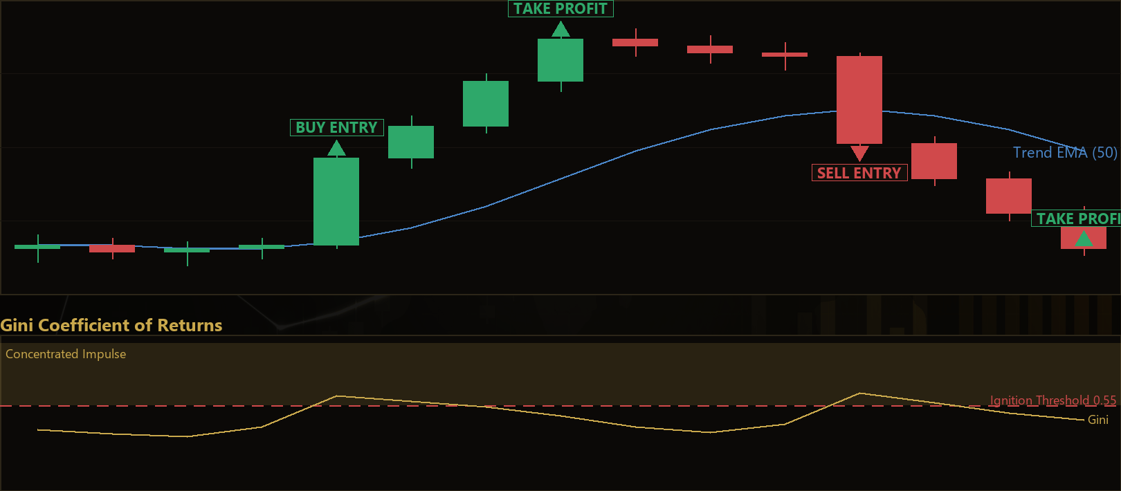 Gini Impulse Breakout MT5 EA