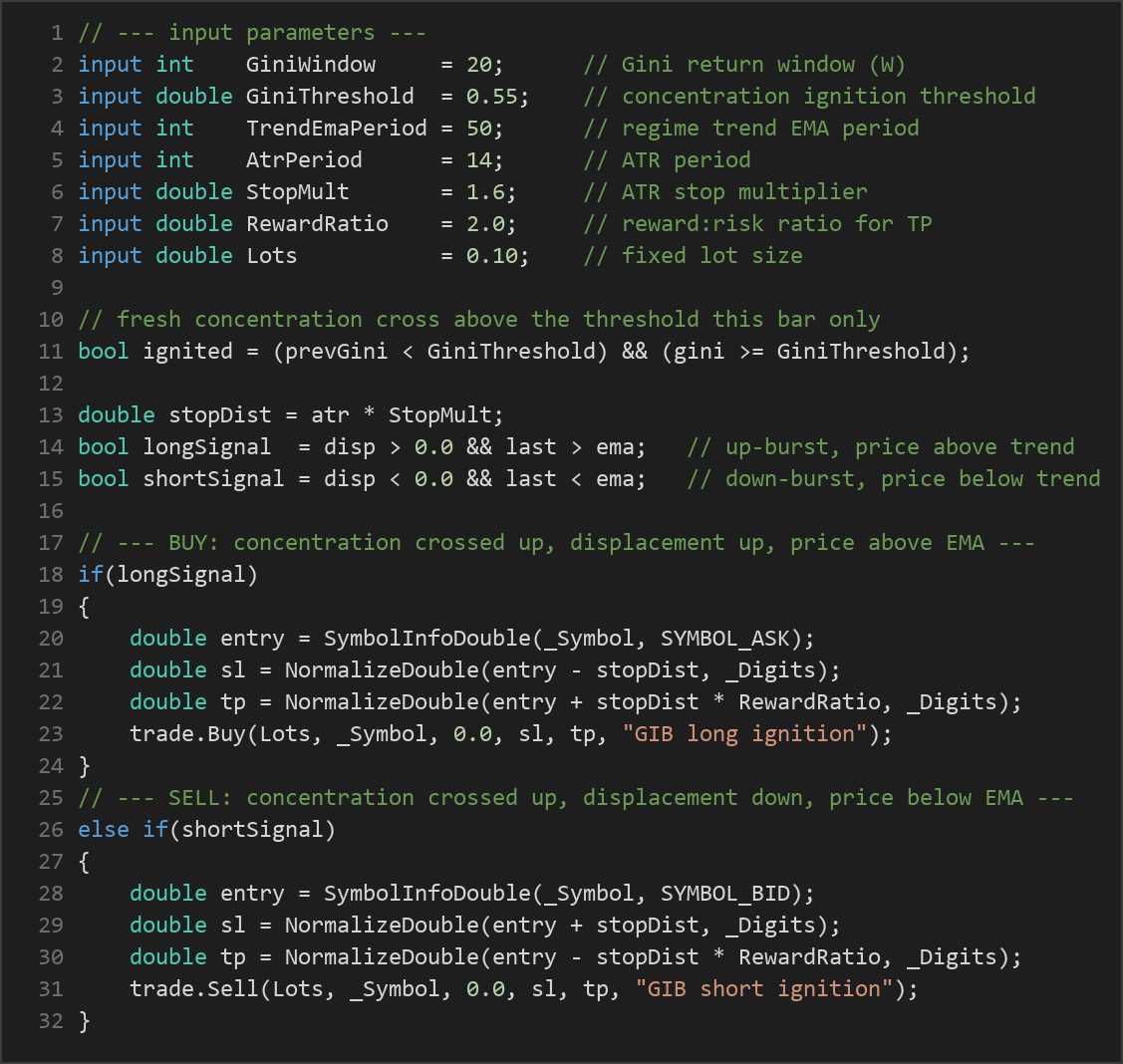 Gini Impulse Breakout MT5 EA — MQL5 source code