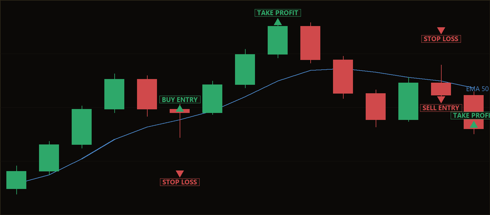 Golden Ratio Pullback MT5 EA