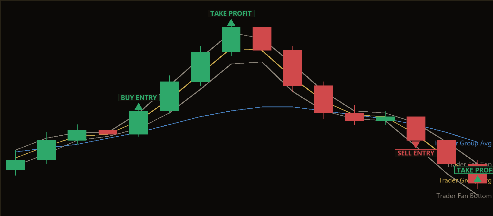 Guppy GMMA compression breakout