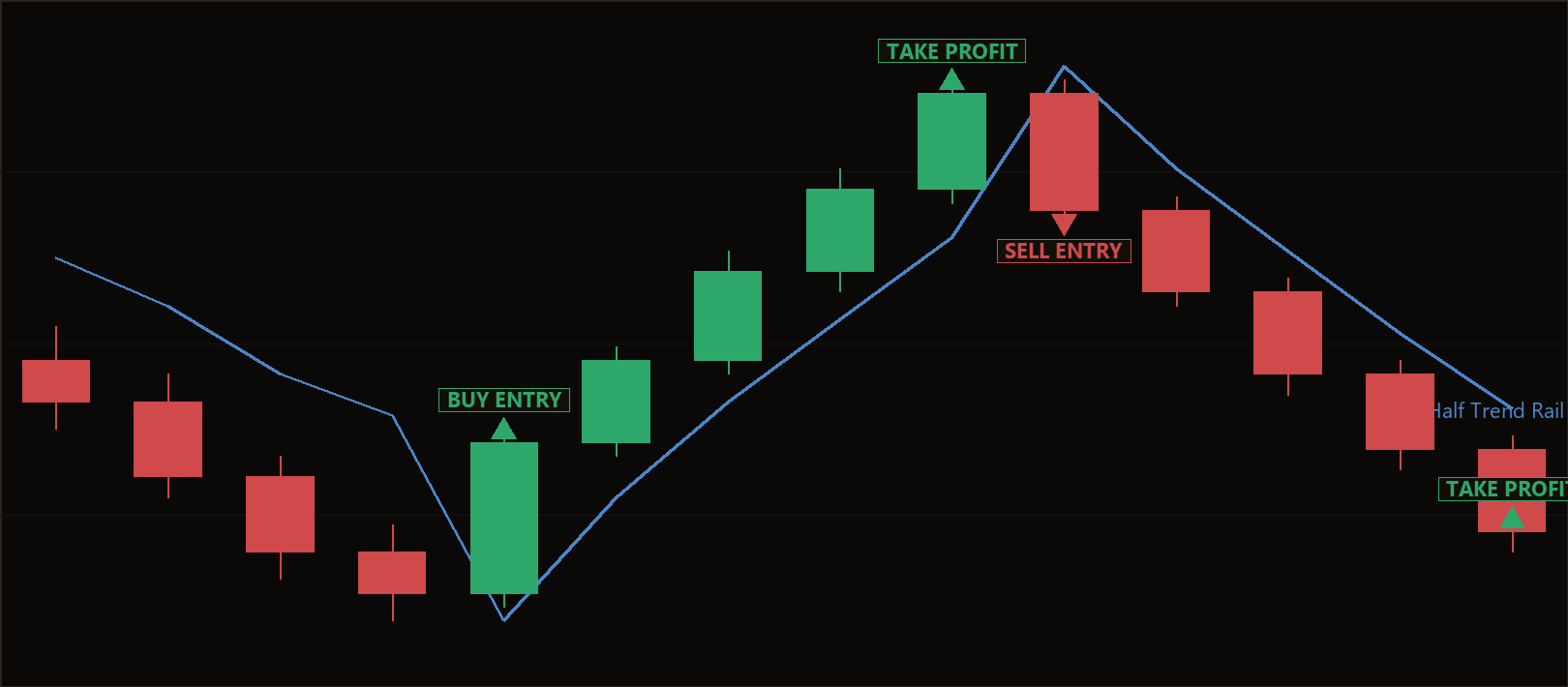 HalfTrend rail reversal MT5 EA