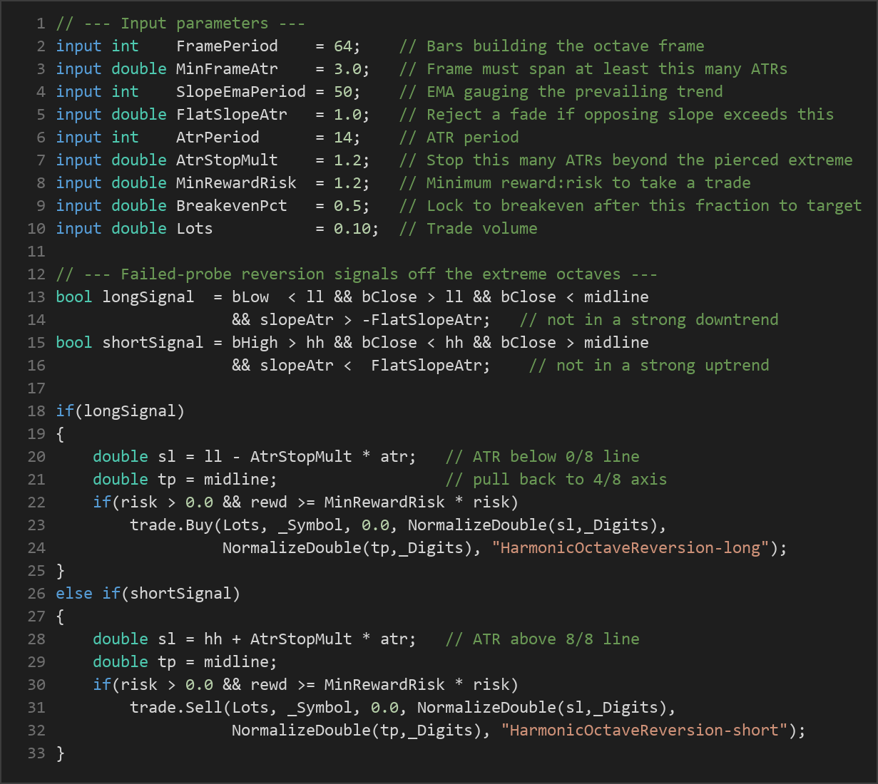 harmonic octave reversion MT5 EA — MQL5 source code