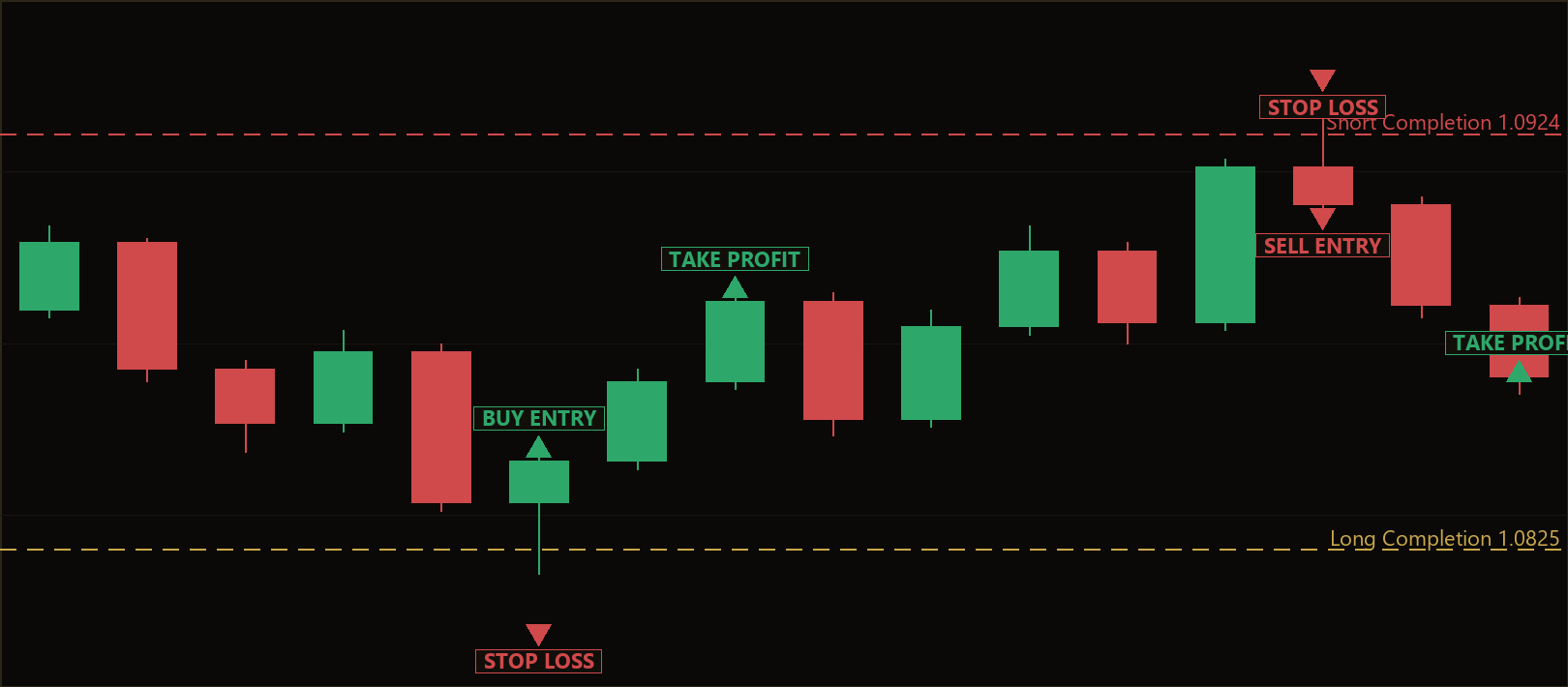 harmonic symmetry reversal MT5 EA