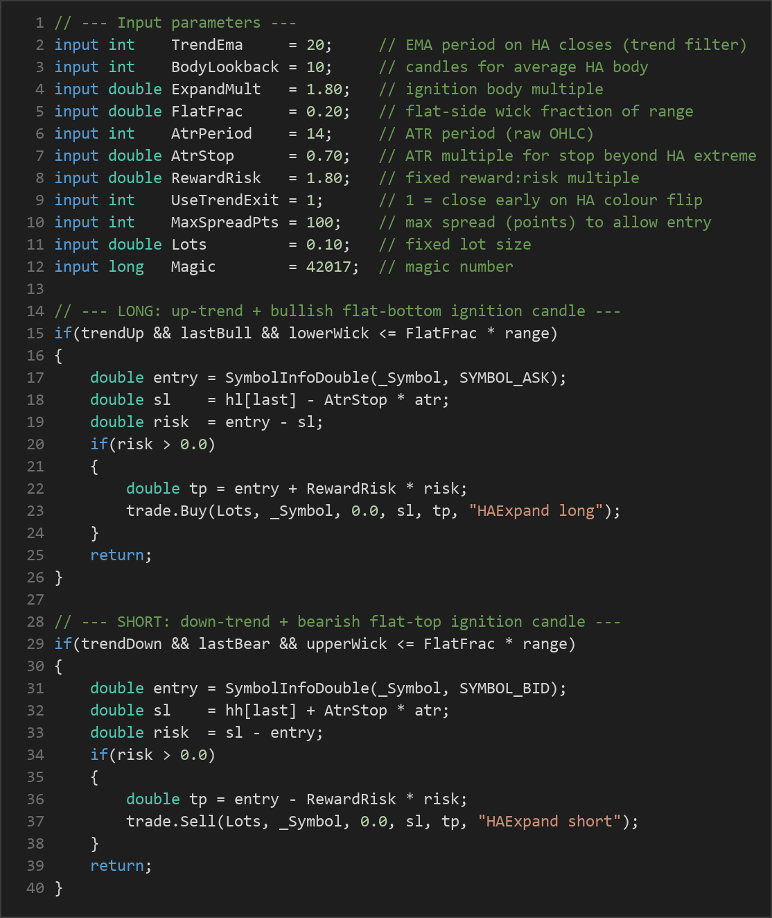 Heikin Ashi breakout MT5 EA — MQL5 source code