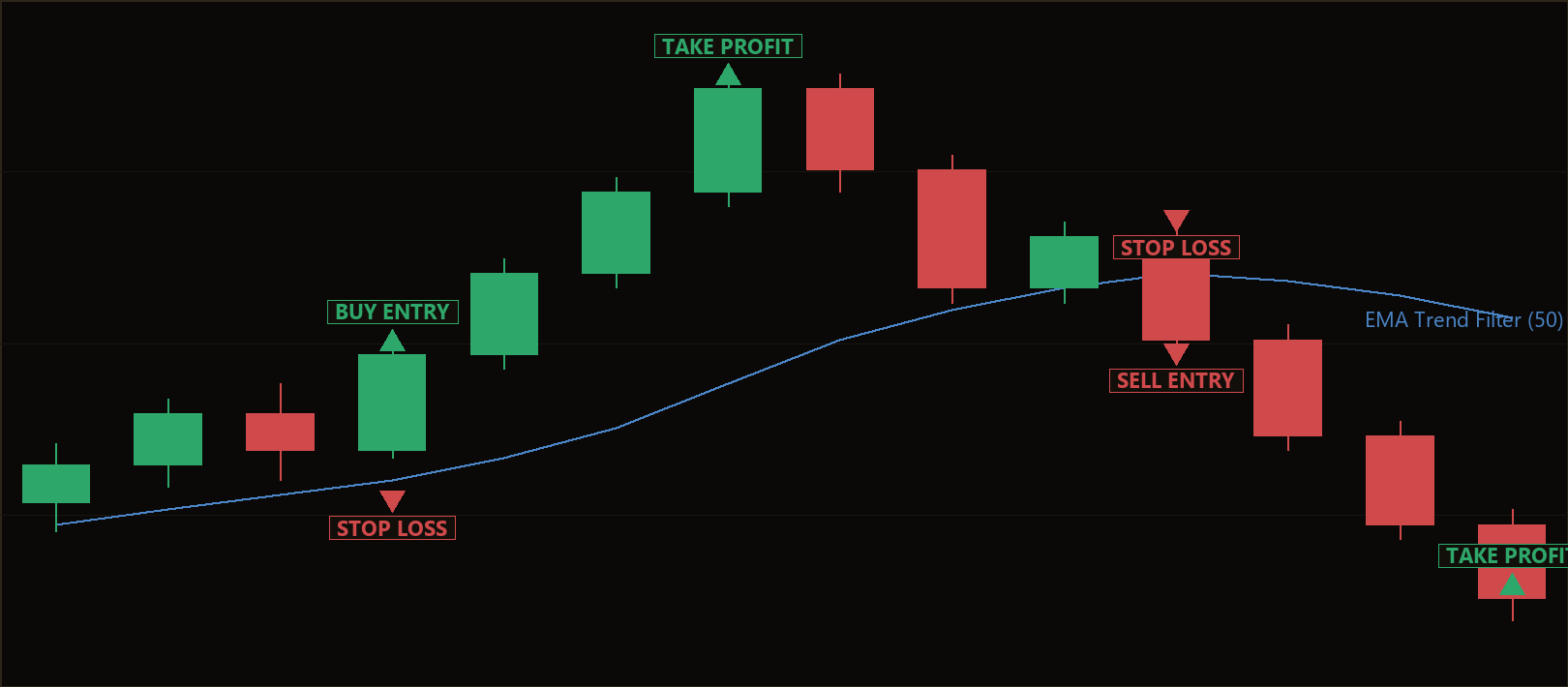 Heikin Ashi Trend Shift EA