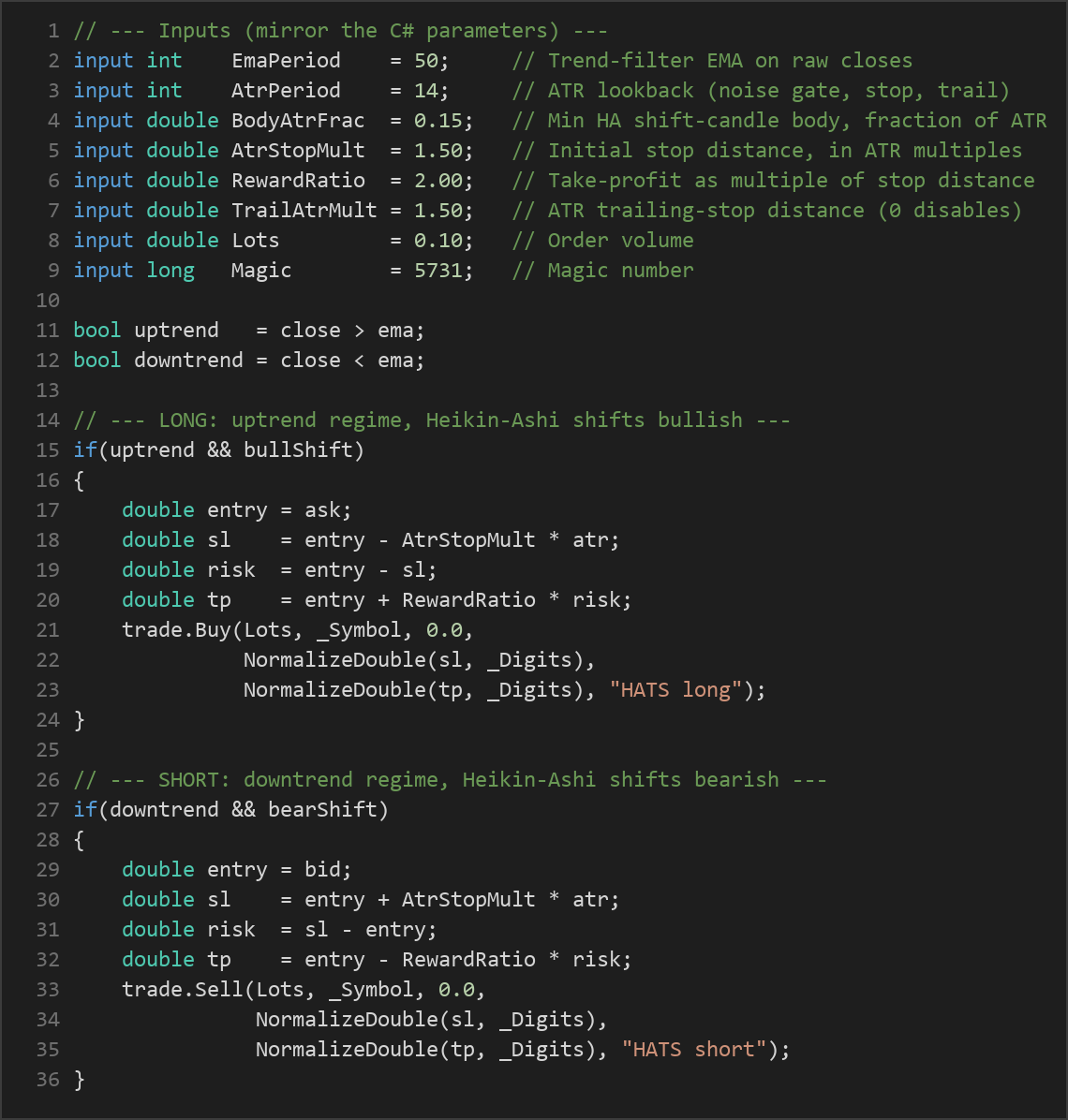 Heikin Ashi Trend Shift EA — MQL5 source code