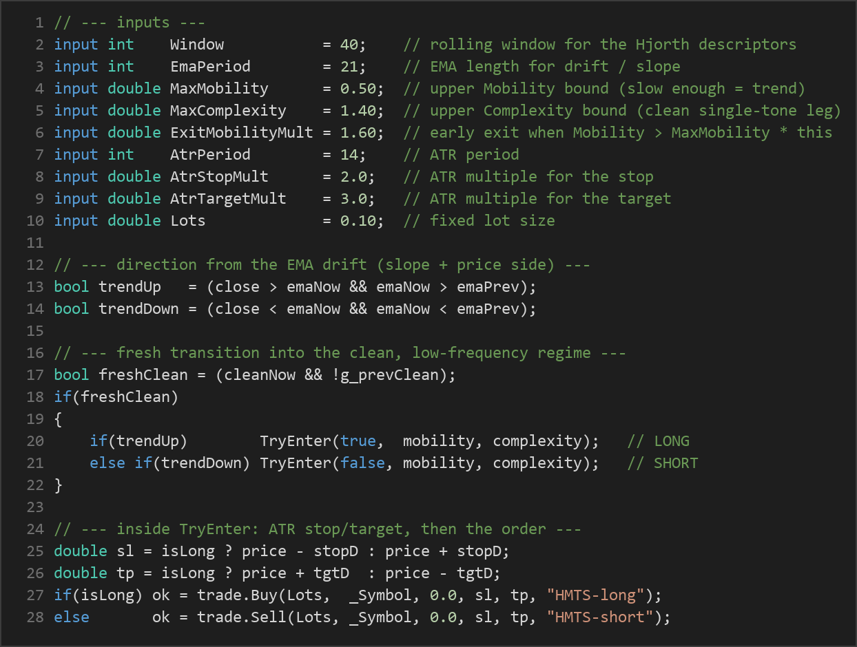 Hjorth Mobility trend MT5 EA — MQL5 source code
