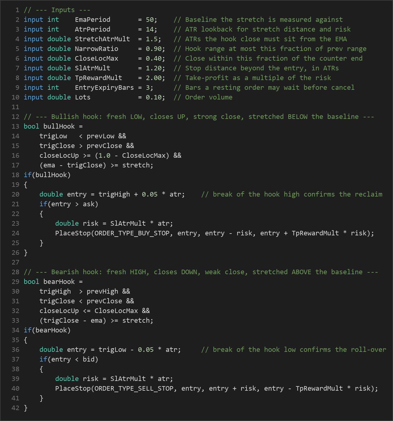 hook exhaustion reversal MT5 EA — MQL5 source code