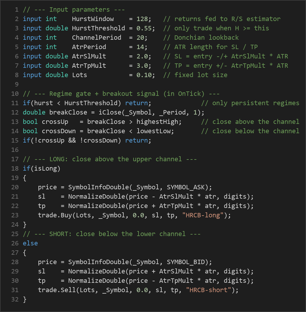 Hurst regime channel breakout MT5 — MQL5 source code