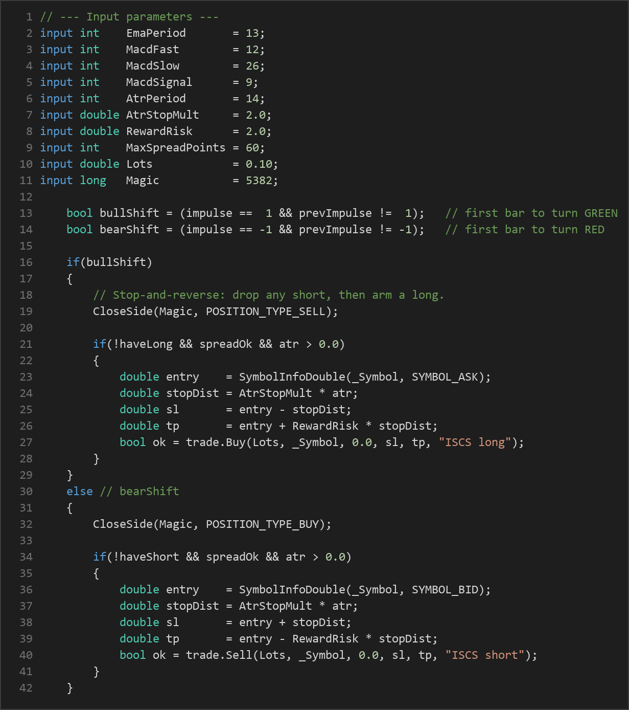 Impulse System Color Shift EA — MQL5 source code