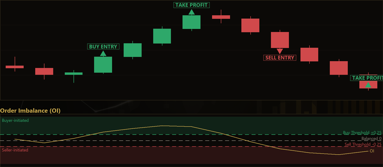 informed flow imbalance MT5 EA