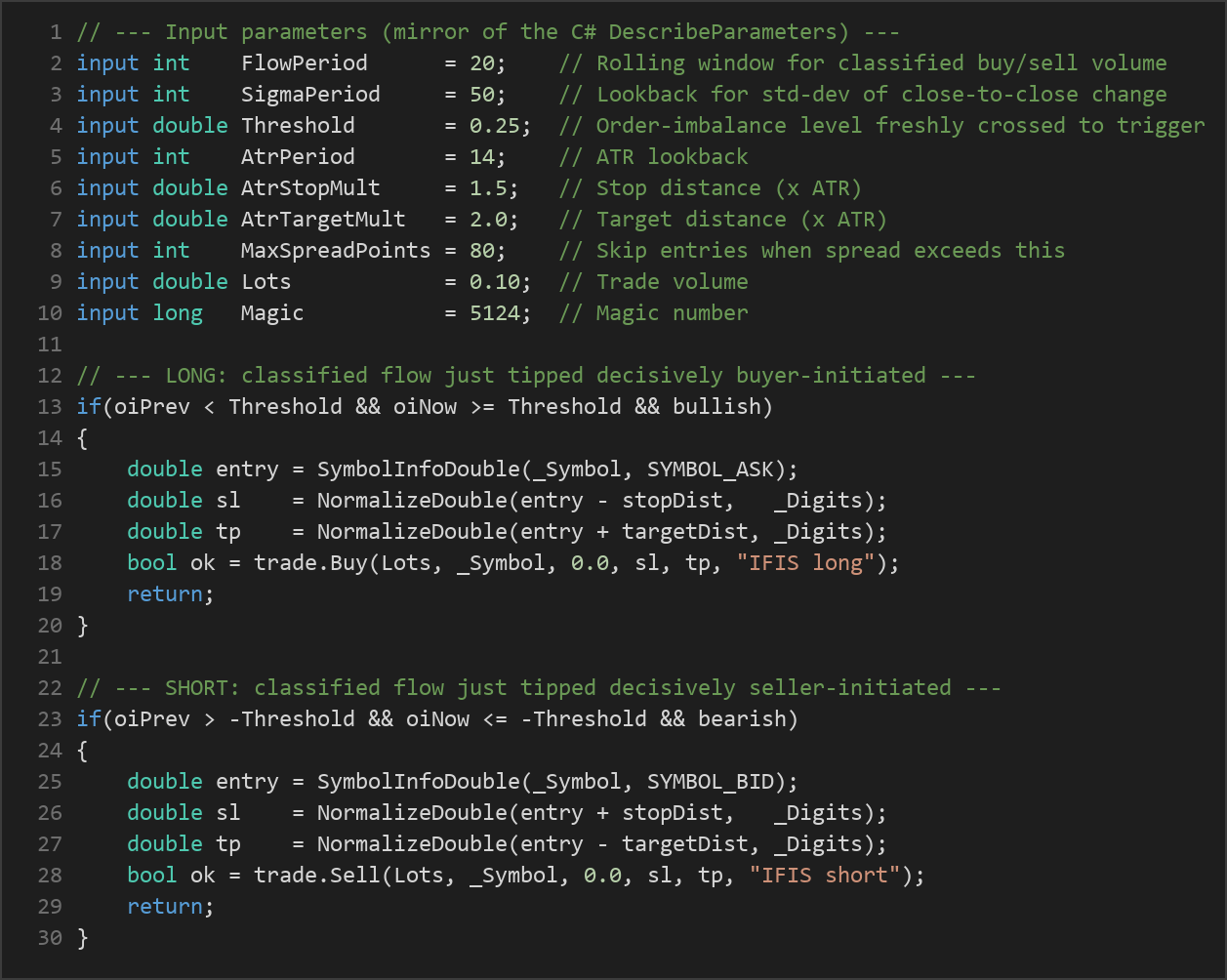 informed flow imbalance MT5 EA — MQL5 source code