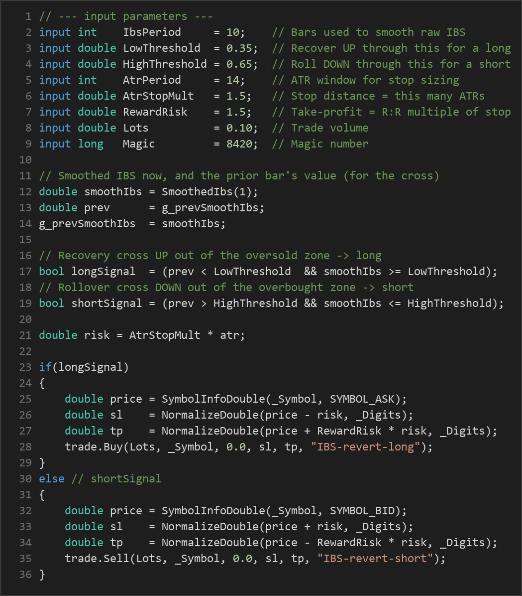 internal bar strength mean reversion — MQL5 source code