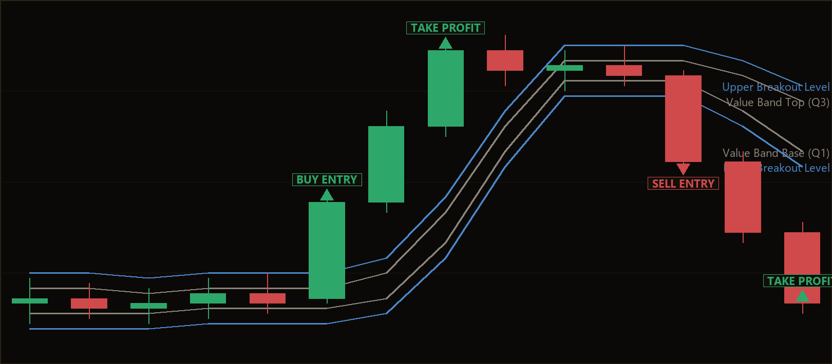 interquartile range breakout EA