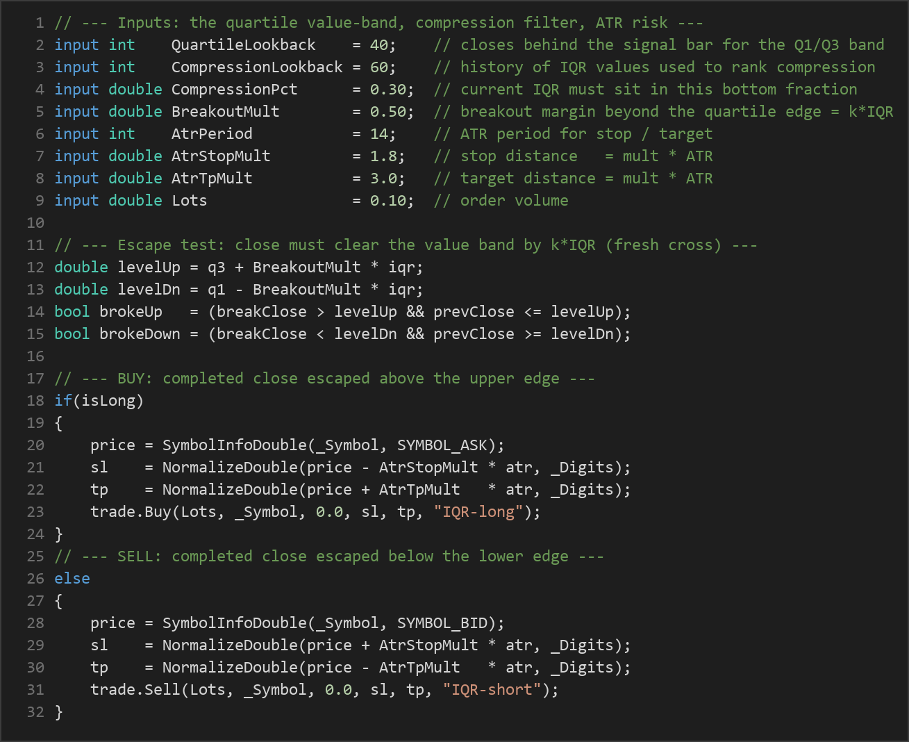 interquartile range breakout EA — MQL5 source code