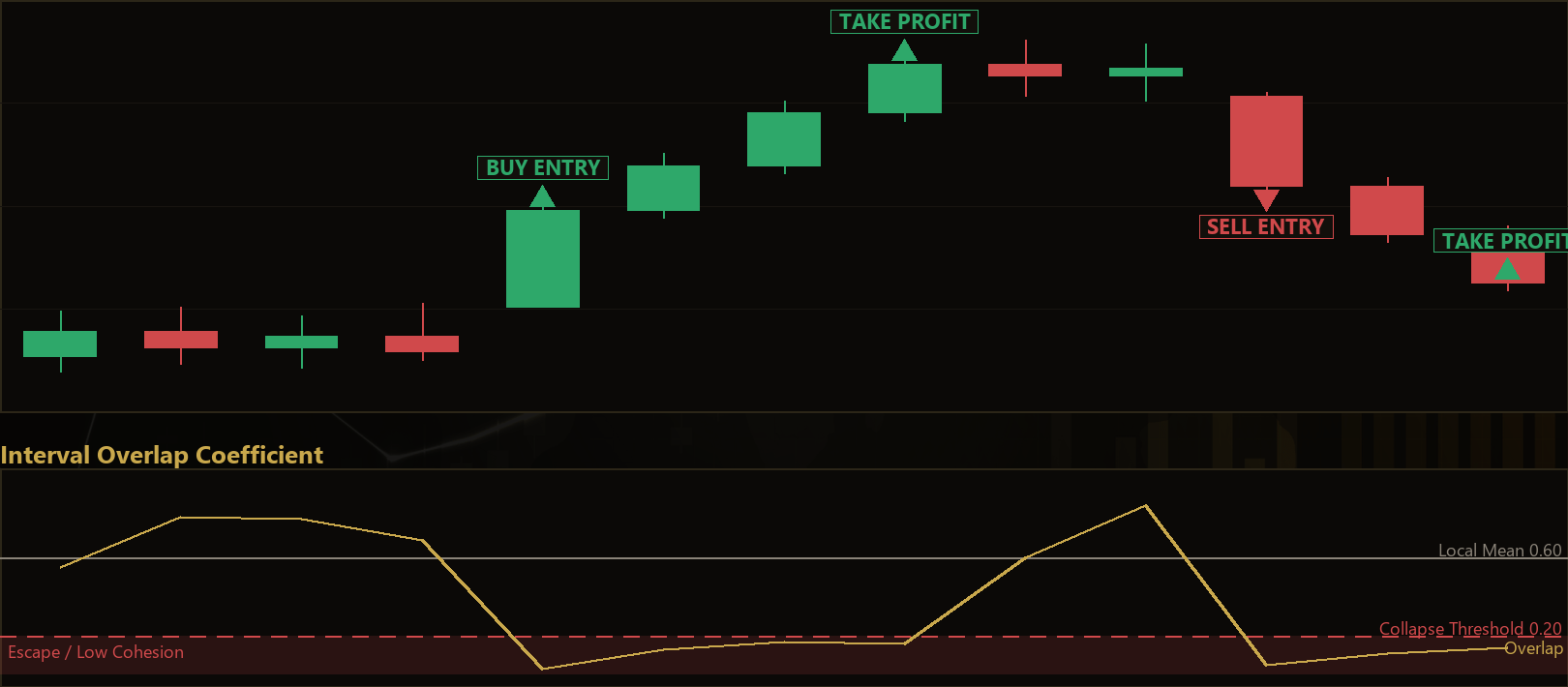 interval overlap escape MT5 EA