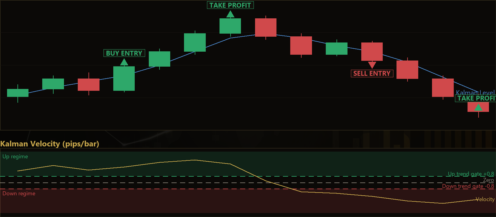 Kalman velocity trend MT5 EA