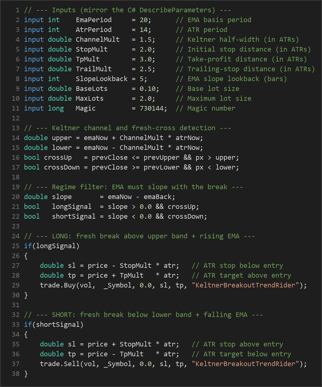 Keltner Channel breakout MT5 EA — MQL5 source code