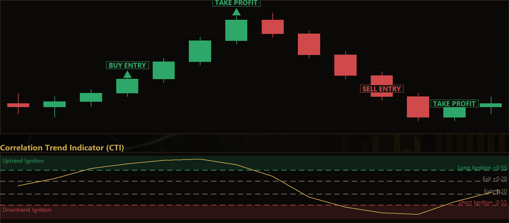 correlation trend indicator MT5 EA